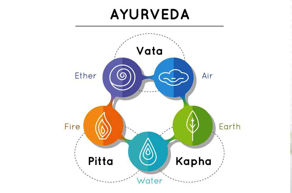Ayurveda Yoga Mats Authentic